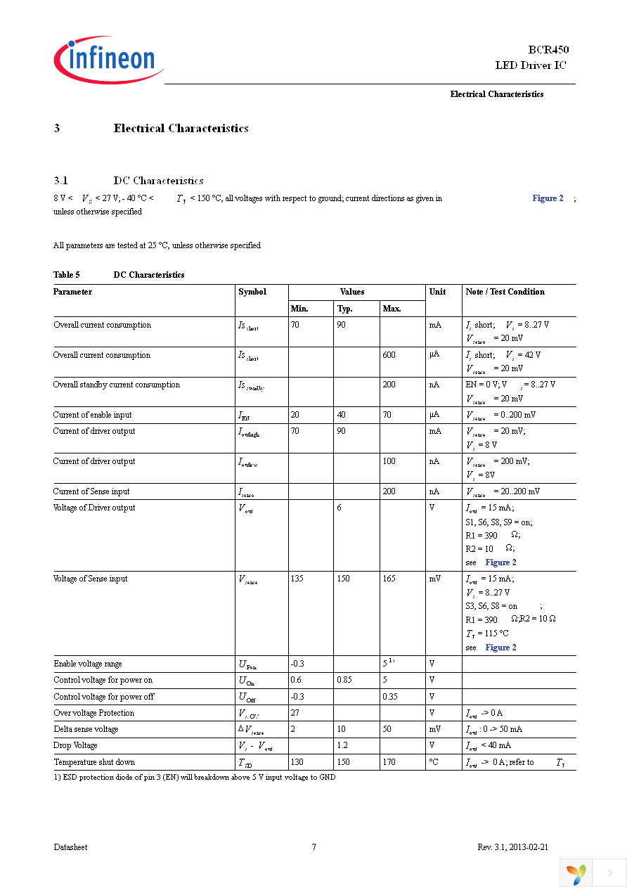 BCR450 BOARD Page 7